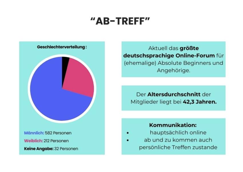 Informationen über den "AB-Treff"