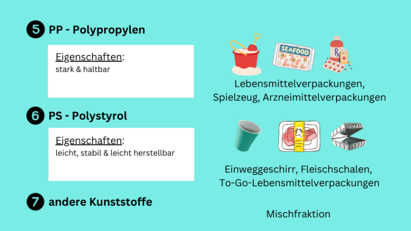 Kunststoffkategorien 5-7