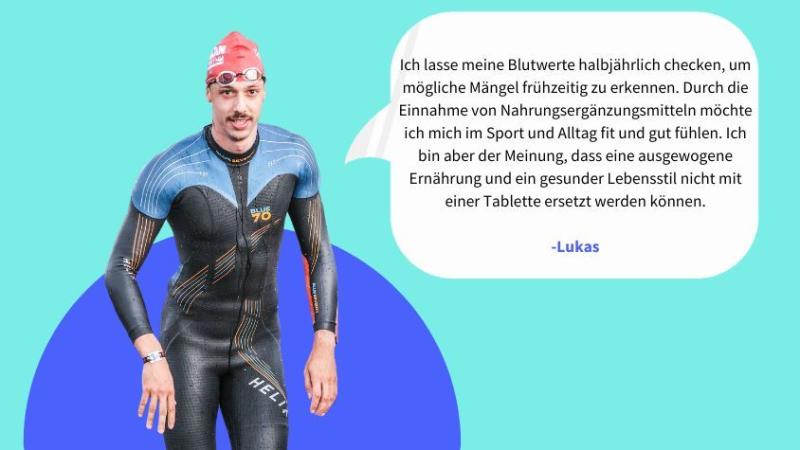 Erfahrungen von Sportler*innen mit Nahrungsergänzungsmitteln | Quelle: Pia Hartmann (Design erstellt mit Canva)